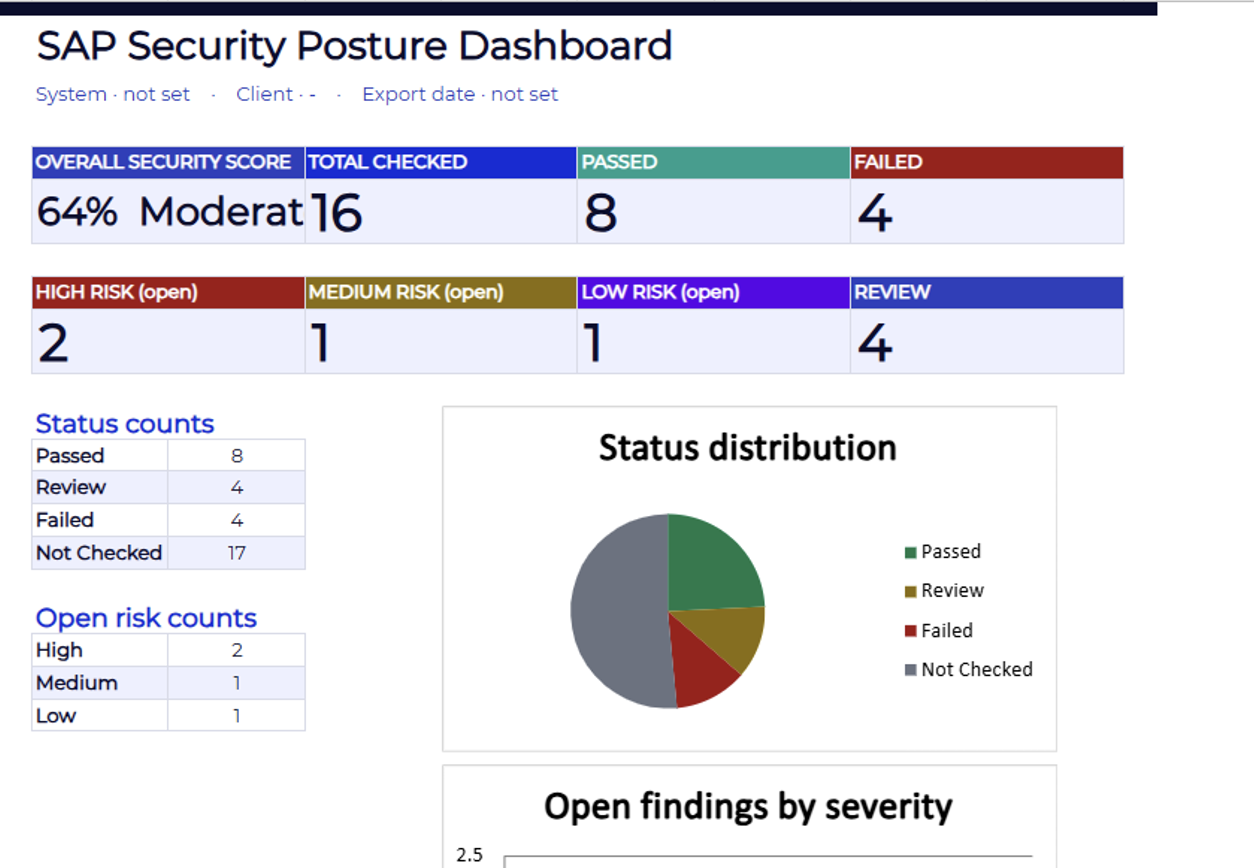 Executive Dashboard - Security Analyzer